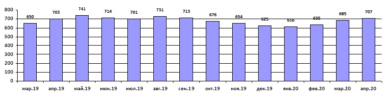 news 09 04 2020 01